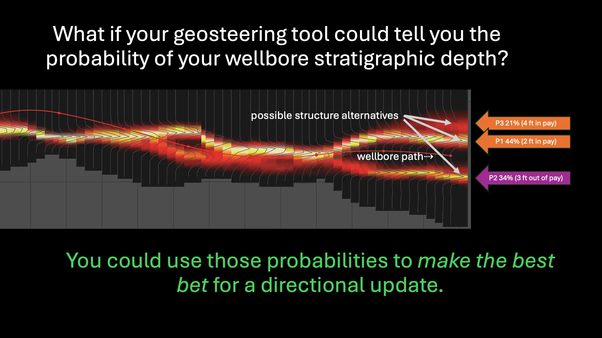 Factor Drive ranks structural alternatives by their probability