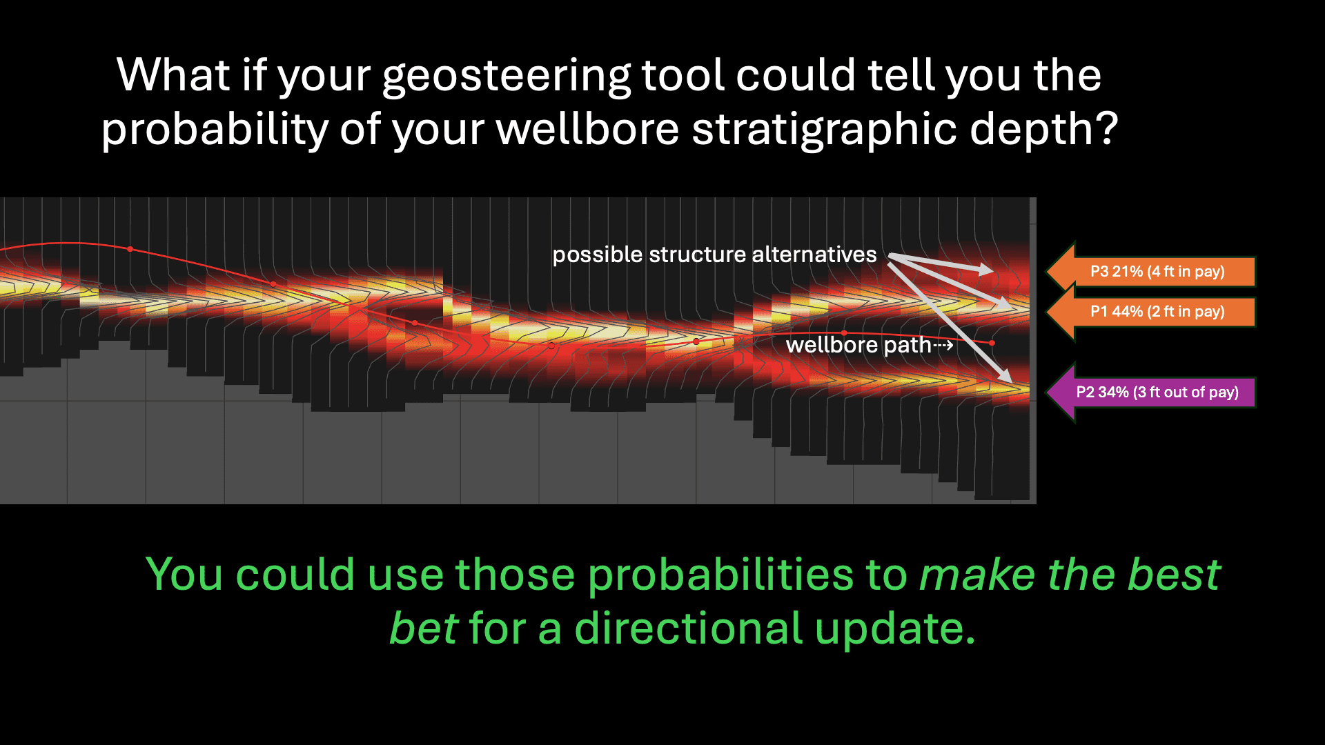 Factor Drive ranks structural alternatives by their probability